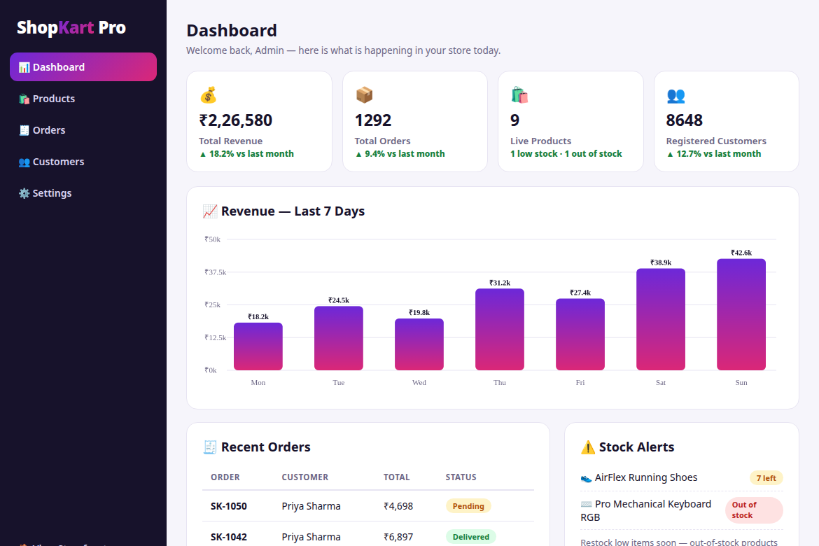 ShopKart Pro admin dashboard