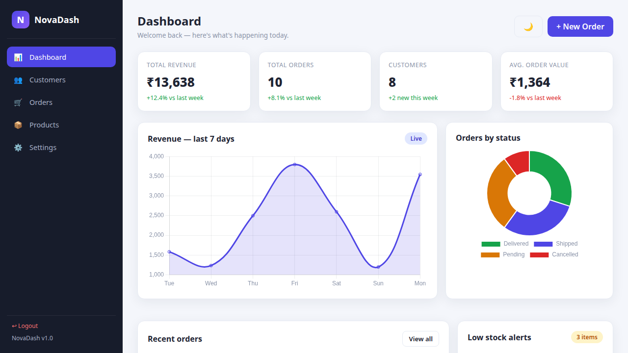 NovaDash — Admin Dashboard & CRM Template (HTML/CSS/JS)