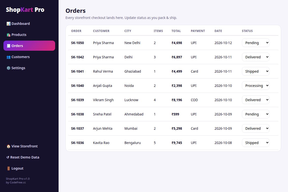 ShopKart Pro admin orders management