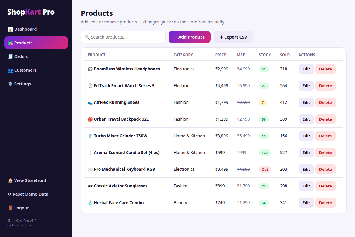 ShopKart Pro admin products management
