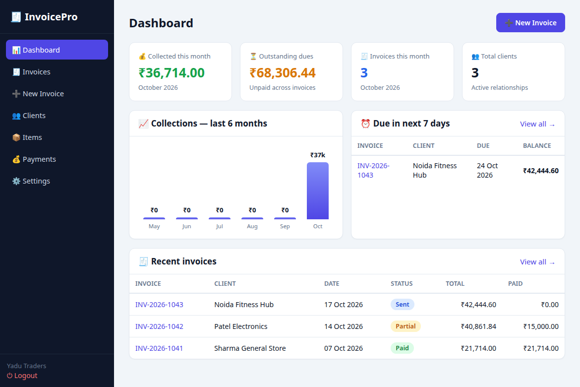 InvoicePro dashboard with revenue stats and dues